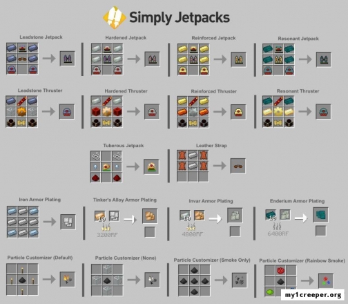 Simply jetpacks мод для minecraft 1.7.10. Скриншот №5