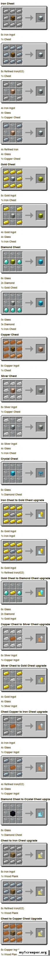 Мод iron chests для minecraft 1.7.10. Скриншот №4